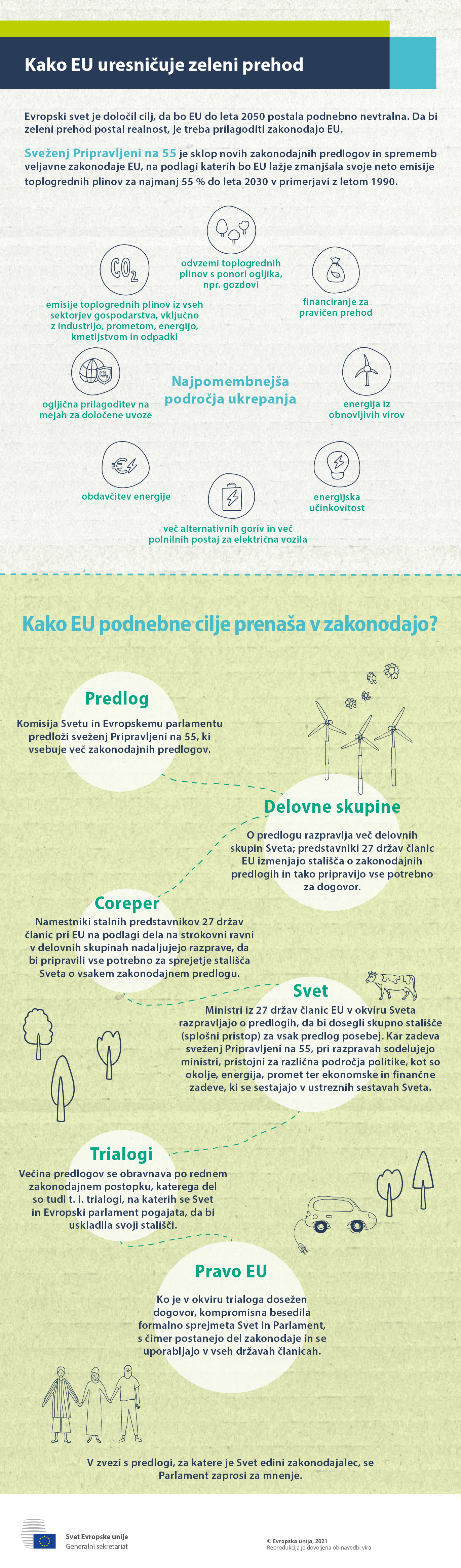 Infografika zeleni prehod